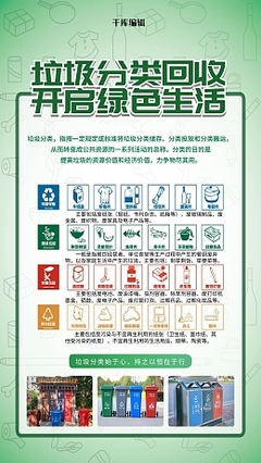 城市生活垃圾經(jīng)營(yíng)理念模板 數(shù)字化賦能綠色城市新篇章